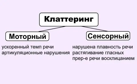 Снижение речи