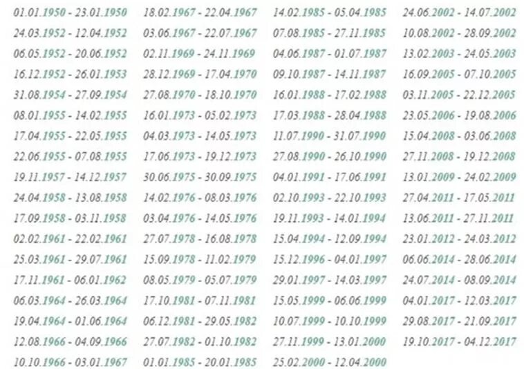 Прогноз по гороскопам на 2025 год. Знаки зодиака по годам 2025 года. года по зодиакам с 2025. судьбоносные годы по дате рождения. гороскоп по дате рождения на 2025.