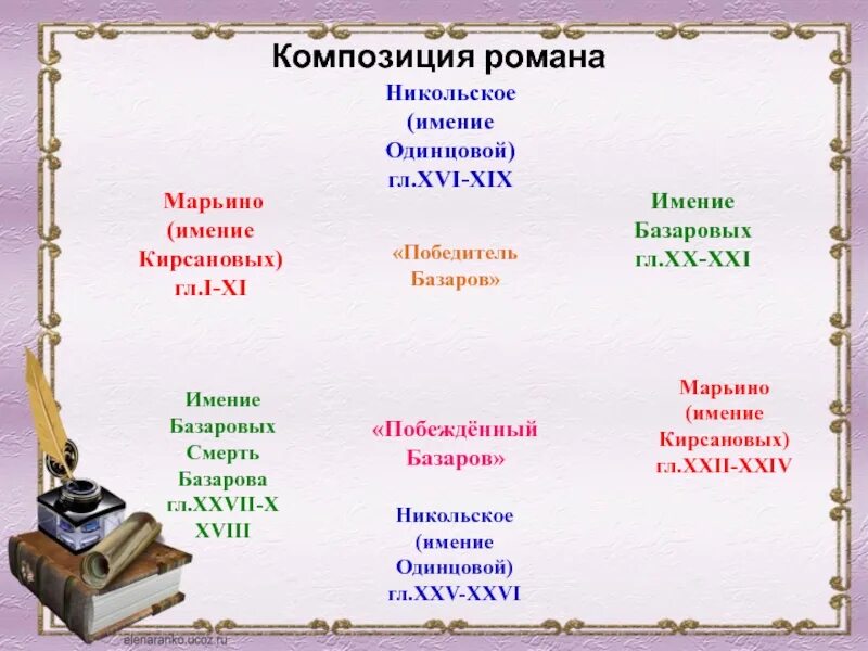 Имение кирсановых отцы и дети название. Усадьба кирсановых из "отцы и дети". Имения в отцах и детях. Имение кирсановых отцы и дети название. Имение кирсановых отцы и дети название.