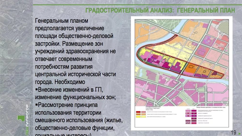 Изменение в градостроительный 2018. Градостроительный анализ территории. Градостроительный анализ города. Градостроительный план города. Планировочный анализ территории.