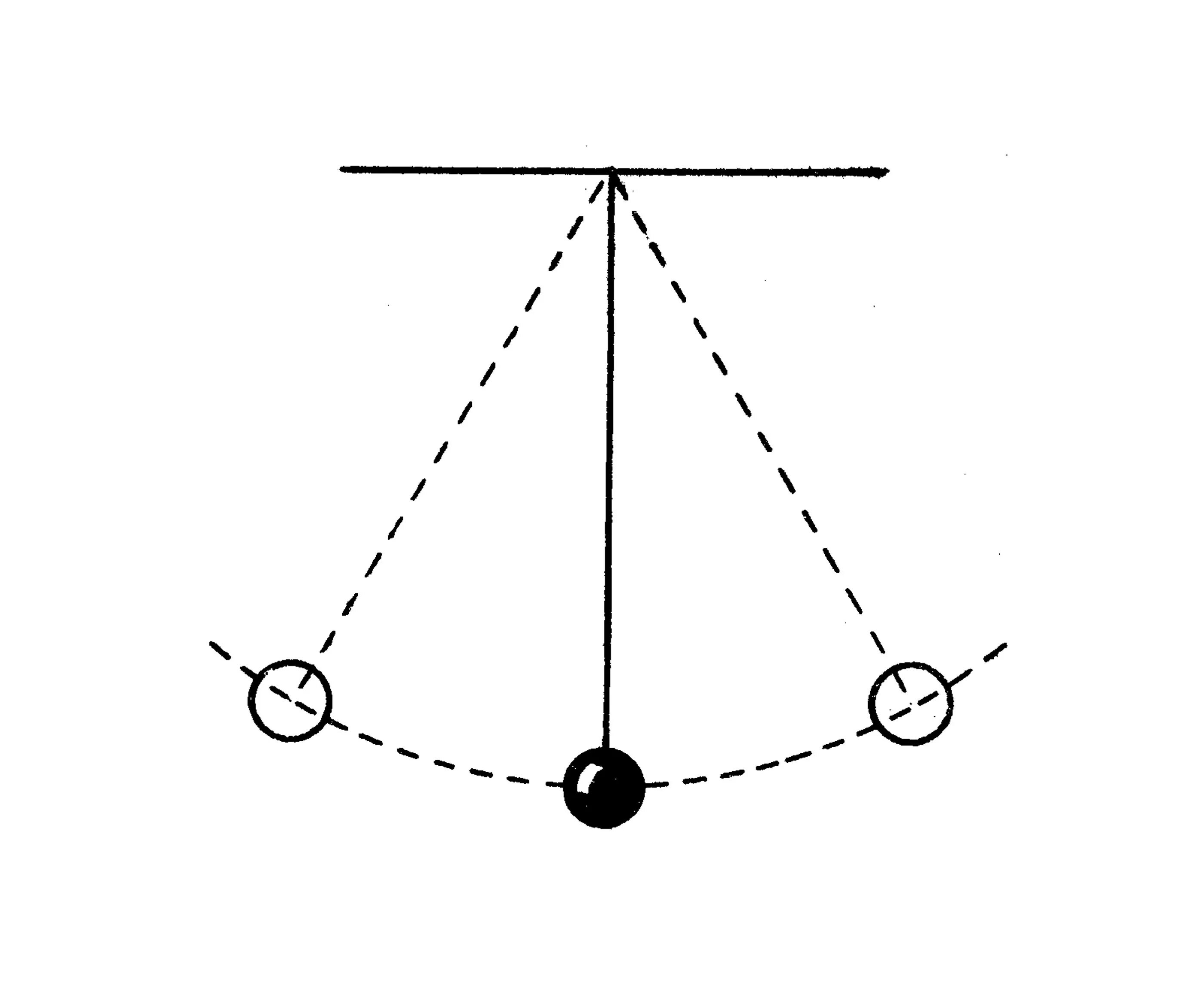 Металлический шар подвешен на нити. Колебательное движение нитяного маятника. Маятник схема. Амплитуда математического маятника. Нитяной маятник и математический маятник.