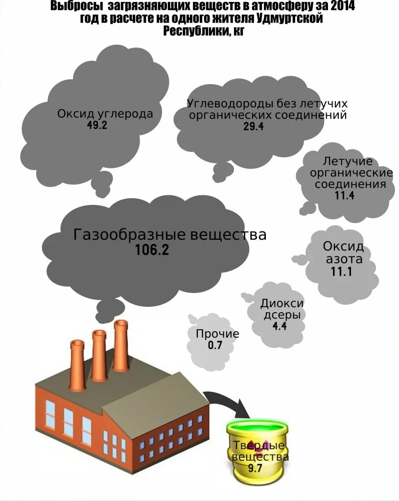 Контроль стационарных источников выбросов. Снижение выбросов вредных веществ в атмосферу. Выбросы в атмосферу загрязняющих веществ. Загрязняющие вещества выбрасываемые в атмосферу. Сокращение вредных выбросов.