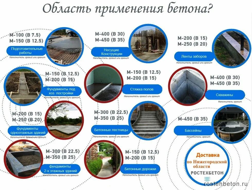 Почтовые марки россии. Где используется марка. Где используется марка. Где используется марка. Сбор филателистов в москве.