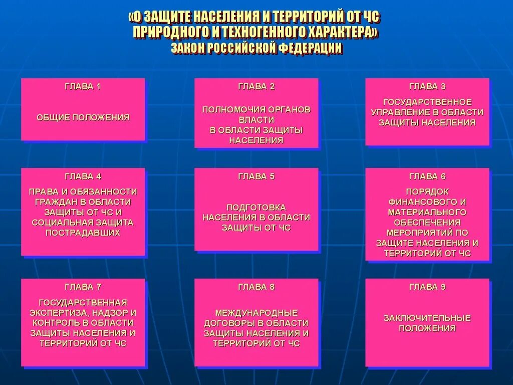 Защита от чрезвычайных ситуаций техногенного характера. Защита от ЧС природного и техногенного характера. Защита населения в чрезвычайных ситуациях техногенного характера. Защита населения при ЧС техногенного характера. Защита населения и территорий в чс это