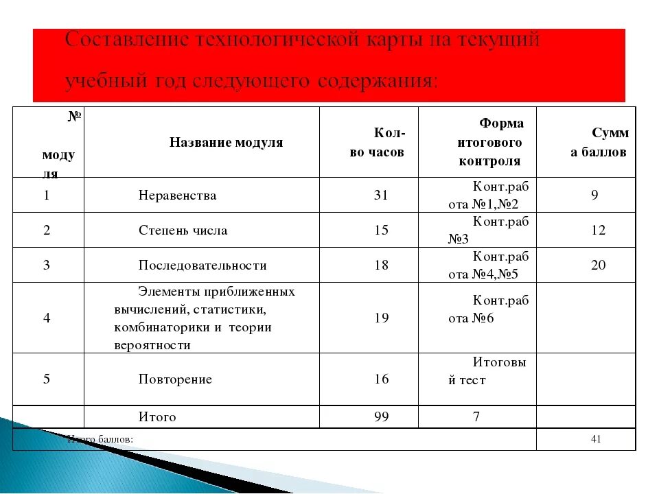 Американские оценки в школе. Модульная система оценивания. Модульная система оценивания в школе. Модульное оценивание в школе. Система оценивания модульного обучения.