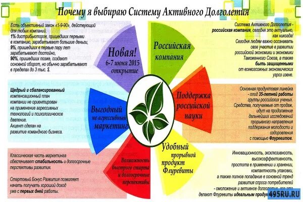 Активное долголетие спб