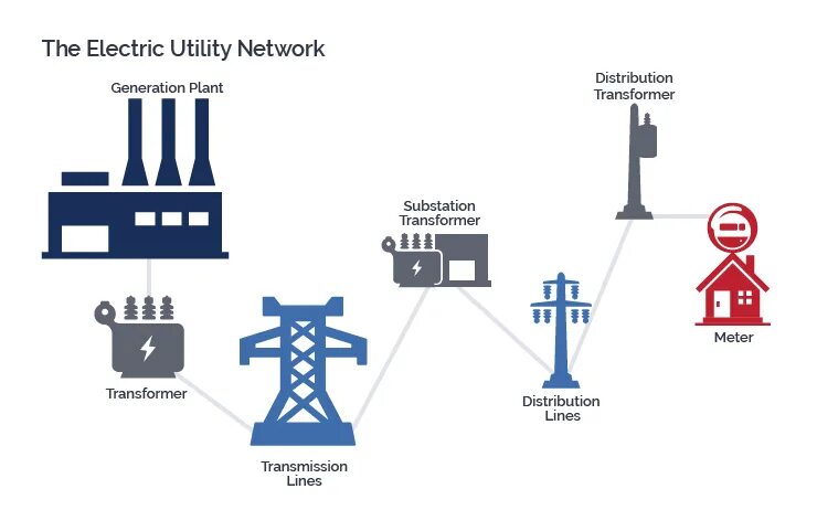 Electricity application