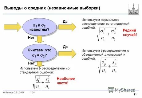 Независимые выборки