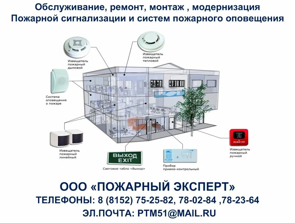 Средства опс. АПС пожарная сигнализация. Автоматическая пожарная сигнализация (АПС). Система пожарной сигнализации и оповещения о пожаре схема. Систем противопожарной защиты (АПС И СОУЭ.