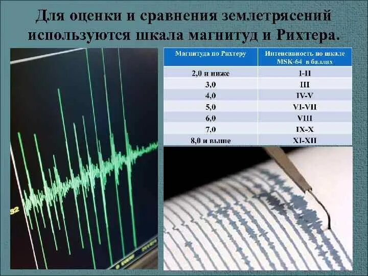 4 магнитуда землетрясения. Таблица шкала Рихтера таблица землетрясений. Шкала оценки землетрясений Рихтера. Шкала Рихтера последствия землетрясений. Сейсмологи используют магнитудные шкалы землетрясений.