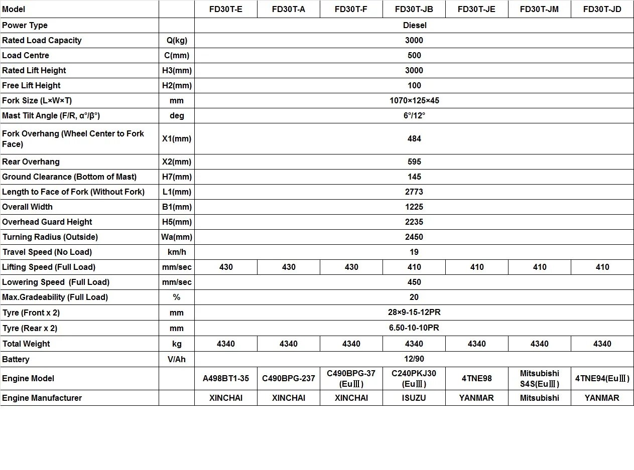 Характеристики двигателя ямз 240 бм 2. Характеристика двигатель 240. Характеристика двигателя ямз 7511. Характеристика двигателя ямз 7511. Двс ямз 238 турбо технические характеристики.