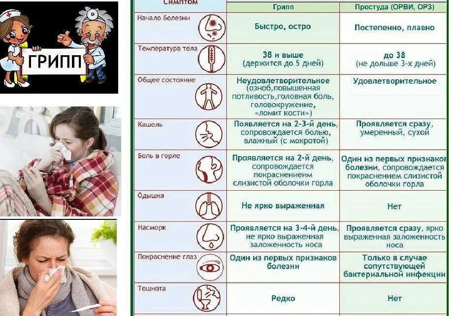 Температура появилась на 3 день болезни