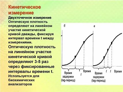 Оптическая плотность метод