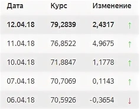 Курс евро у туроператора