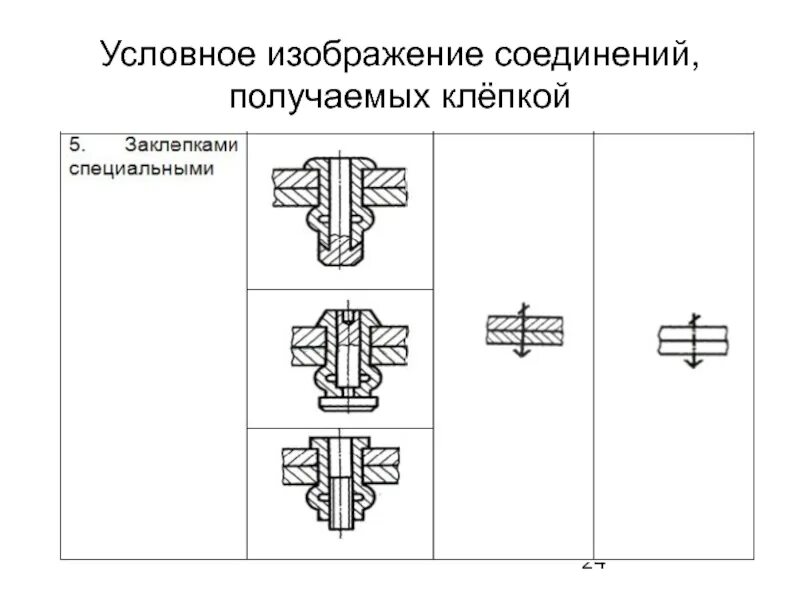 Какое изображено соединение. Условное изображение заклепочных соединений. условное изображение соединения заклепкой. штепсельные соединения условное соединение. условные изображения неразъемных соединений.