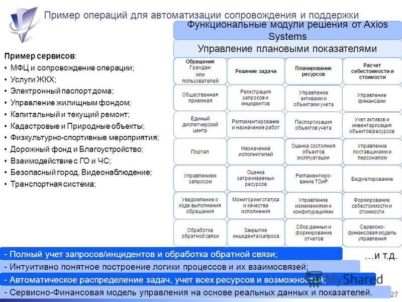 Оперировать примерами. Оперировать примерами. Оперировать примерами. Заболевания симулирующие острый живот в хирургии. Выборка реляционная алгебра примеры.