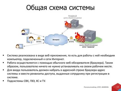 Меркурий россельхознадзор гвэ