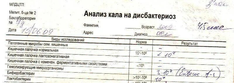 Как сдавать кал на анализ. Как правильно сдать анализ кала. Сколько нужно кала для сдачи анализов. Как правильно сдать калл на анализ.