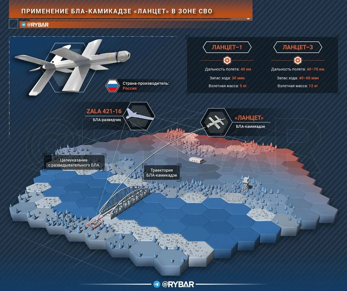 Карта сво рыбарь. Ланцет-3 беспилотник. Ланцет беспилотник производство. Инфографика сво на Украине. Дронов-камикадзе «Ланцет».