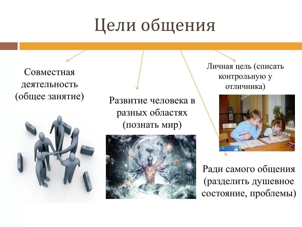 Зачем людям общение обществознание 6. Цели и функции общения в психологии. Цели общения Обществознание 6 класс. Цели общения в психологии. Каковы основные цели общения.