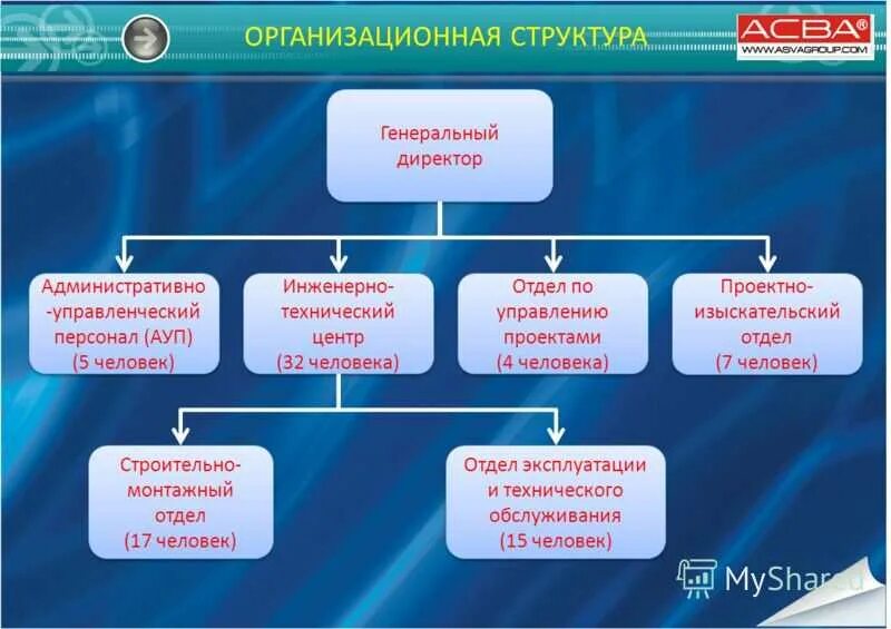 Категории работников на производстве