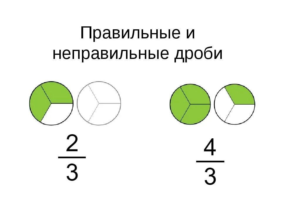 Неправильные дроби это какие числа. Неправильные дроби это какие числа