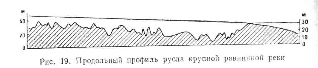 Пласть торец кромка. Пиломатериалы имеют элементы. Пласть кромка ребро торец. Продольная планка. Продольный край.
