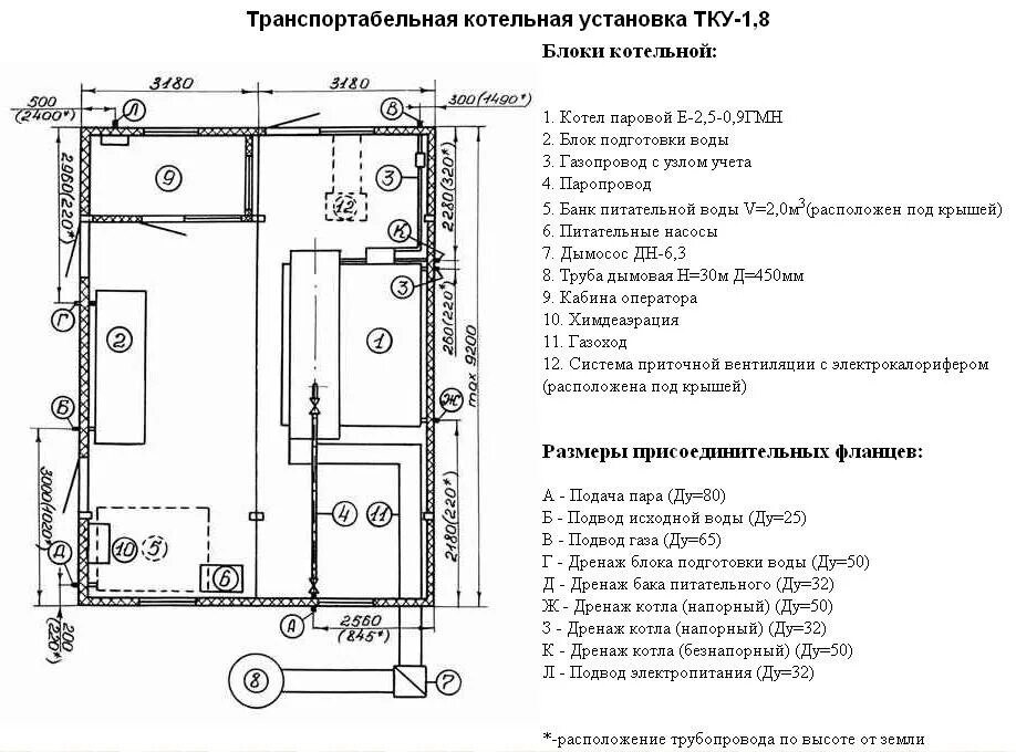 Нормативы газового котла в частном доме. Состав оборудования газовой котельной. Газовый котел схема установки требования к котельной. Габариты котельной для газового котла в частном доме. Газовая котельная требования по установке котла.