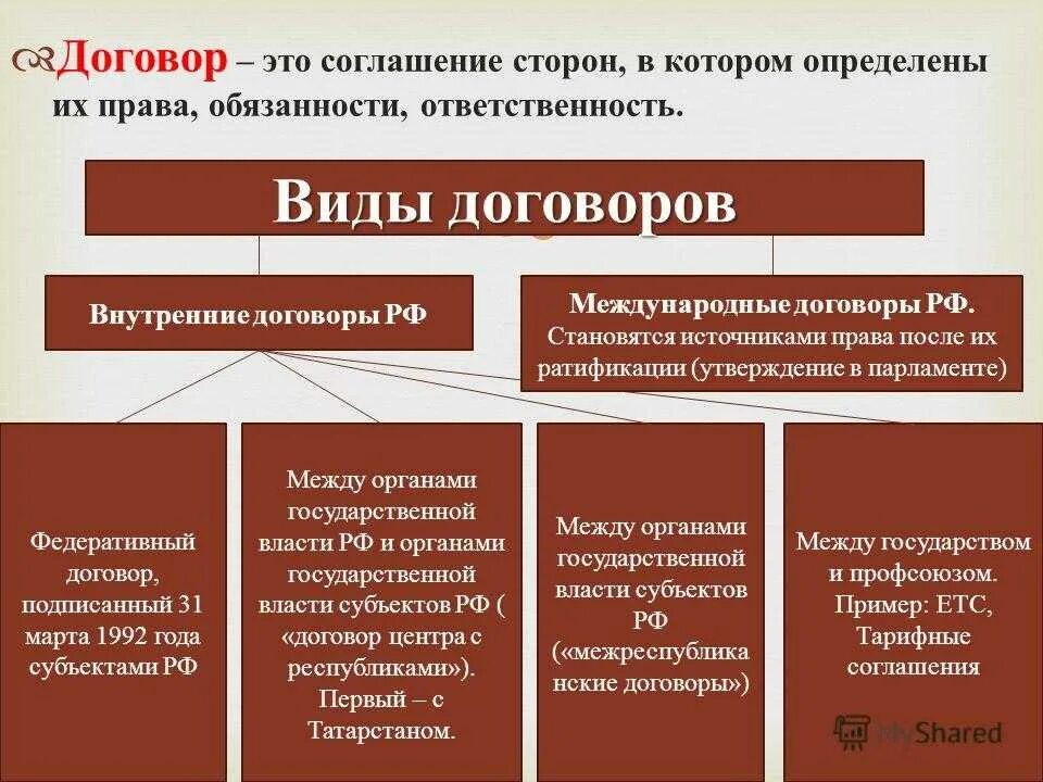 Какие из перечисленных ниже сделок