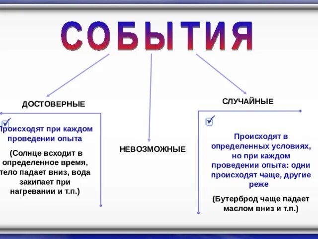 Привести примеры событий достоверное и невозможное. Достоверные невозможные и случайные события. Достоверные невозможные и случайные события 5 класс. Самостоятельная работа случайные достоверные и невозможные события. Приведите примеры невозможных и достоверных случайных событий.