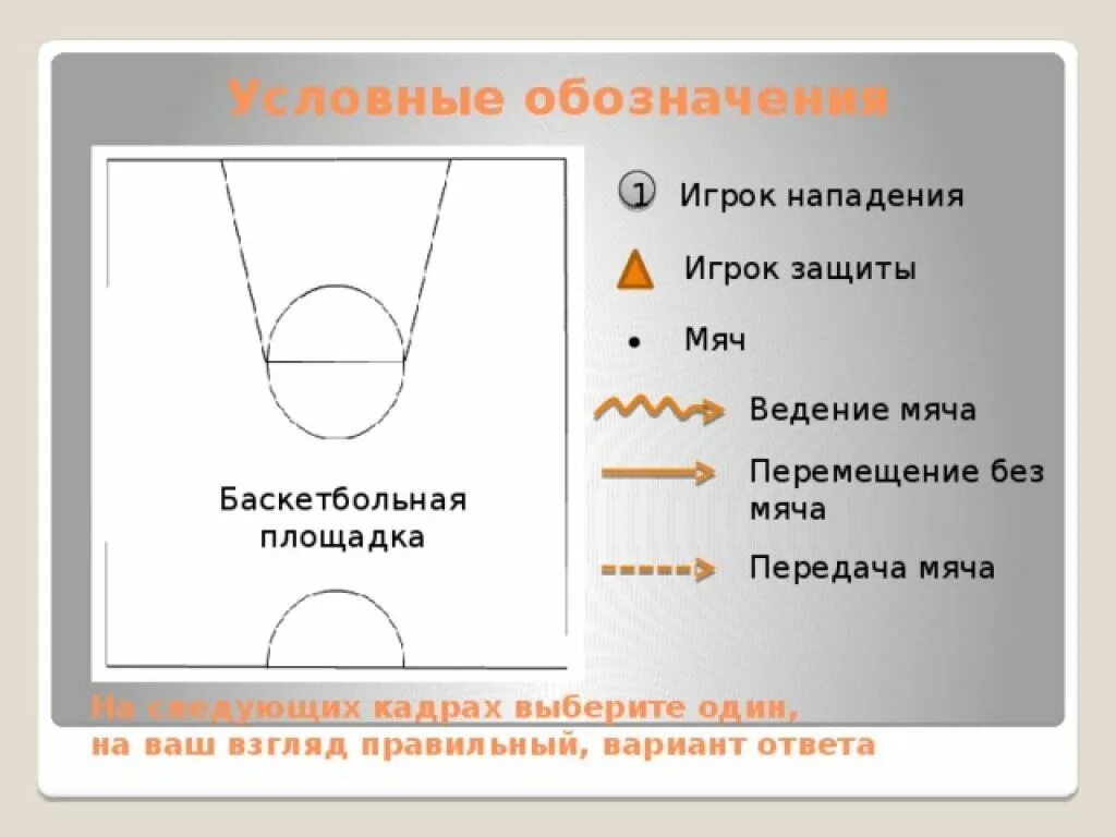 Передвижение по площадке. Условные обозначения в баскетболе. Баскетбол схема игроков. Схемы нападения в баскетболе. Перемещения в баскетболе.