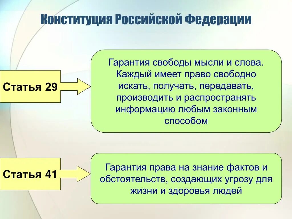 В российской федерации каждый имеет право свободно. Статья право свободно искать получать передавать. Ст 29 Конституции. Какими способами каждый имеет право свободно. Гарантии свободы слова.