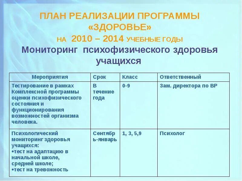 Программа здоровья в школе. Оценка состояния здоровья приложение. Название программ по здоровью. Программа МЕДДАННЫЕ.