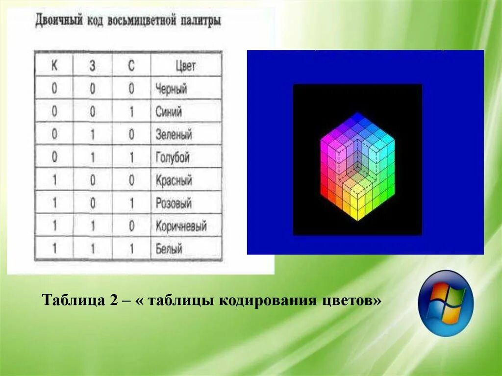 Используя таблицу описывающую восьмицветную палитру из параграфа