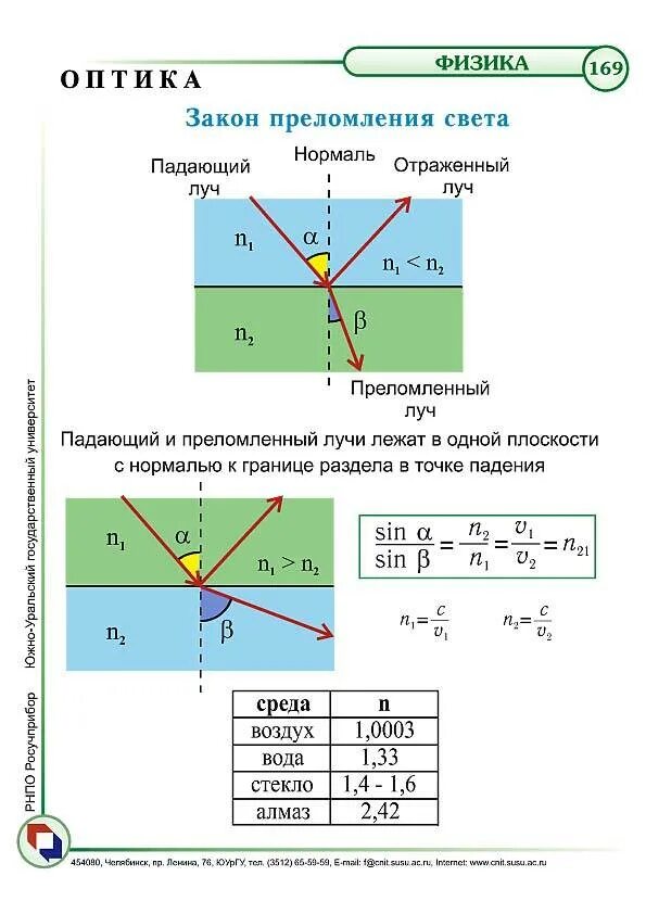 Формулировка отражения света. Показатель преломления физика 11 класс. 2. Сформулируйте закон преломления света.. Показатель преломления физика 8 класс. Формула закона преломления света физика 11 класс.