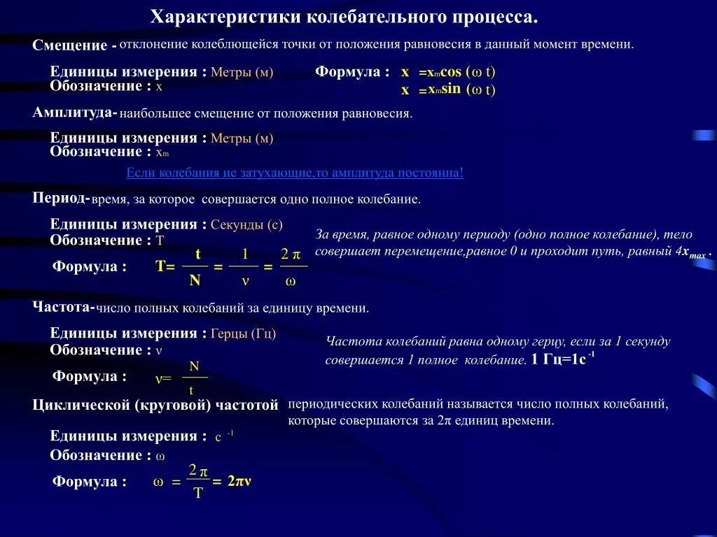 Характеристики колебательного процесса. Параметры колебательного процесса. Единица частоты колебаний. Характеристика колебаний смещение.