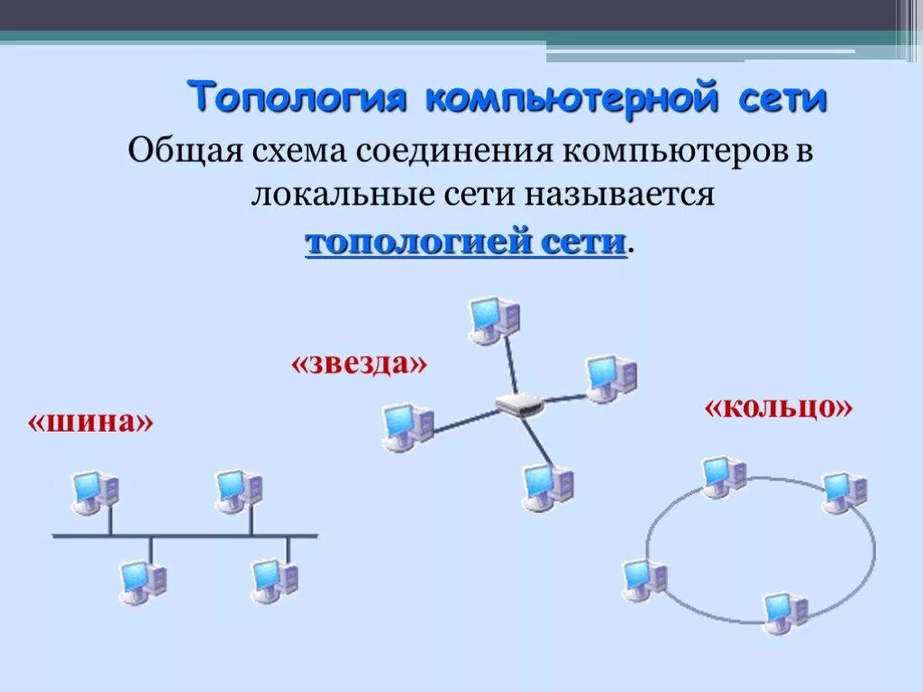 Компьютерные сети. Топологии компьютерных сетей (шина, кольцо, звезда). Общая шина топология схема локальной сети. Топология локальных вычислительных сетей шина звезда. Звезда-шина топология схема. Виды соединений компьютерных сетей