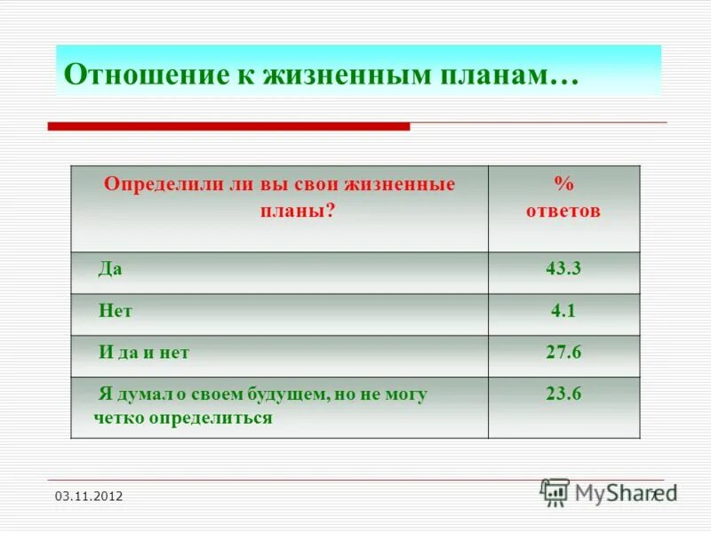 У прилагательных множественного числа можно определить род. Определяется ли род во множественном числе у существительных. Ли определенный. Род имени существительного во множественном числе определяется. Как определить род имен существительных во множественном числе.