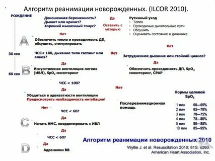 Реанимация у детей клинические рекомендации