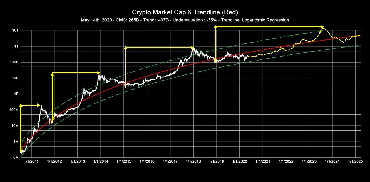 Market cap. Crypto market cap. Cap crypto. Cap crypto. Coin market каб.