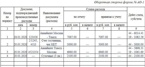 Командировки 2021. Суточные командировочные 2021. Норма суточных командировочных расходов. Как рассчитать суточные по командировке. Затраты на командировку.