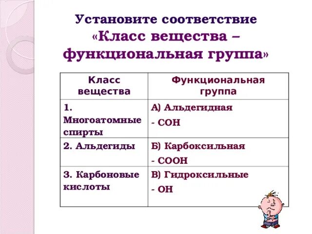 Функциональная группа сон входит в состав. Установите соответствие функциональная группа класс веществ. Функциональная группа c o Oh. Альдегидная функциональная группа. Функциональная группа многоатомных спиртов.