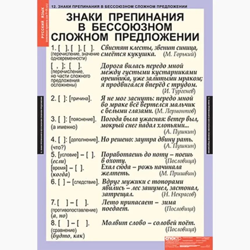 Бсп пояснение знак препинания. Знаки препинания в бессоюзном сложном предложении. Знакип репинания в безсоюзном предложении. Знаки препинания в бессоюзном сложном предложении таблица. Знаки препинания в без союзным сложном предложении.