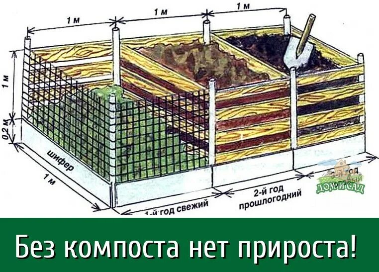 Как правильно сделать компостную яму на даче