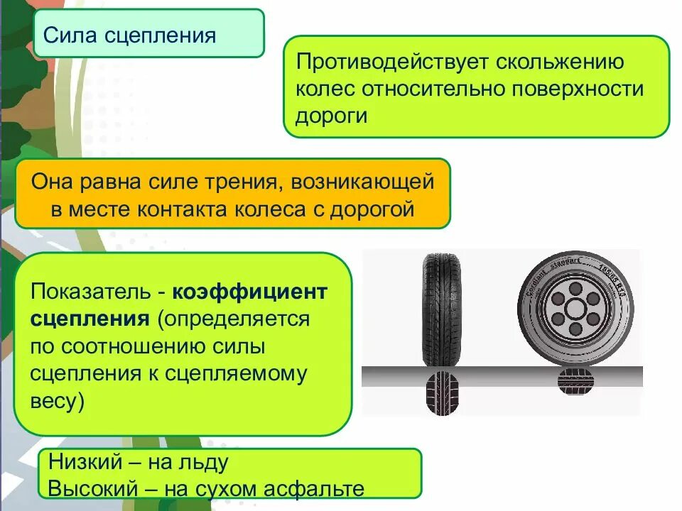 Сила сцепления колес автомобиля с дорогой