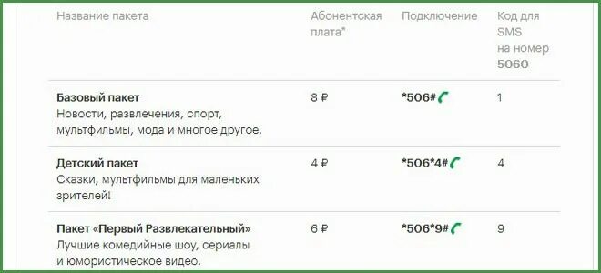 Отключение пакетов МЕГАФОН. МЕГАФОН подключить ТВ пакет максимальный. Пакет детский МЕГАФОН ТВ. Стоимость пакетов. Отключение пакета