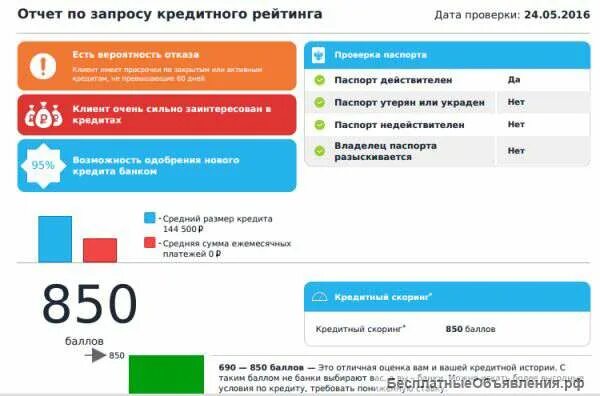 Сравни ру проверить кредитную историю. Кредитный рейтинг. Сравни ру кредитный рейтинг. Кредитный рейтинг 750. Как узнать кредитный рейтинг.