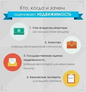 Сколько процентов берет риэлтор от сделки