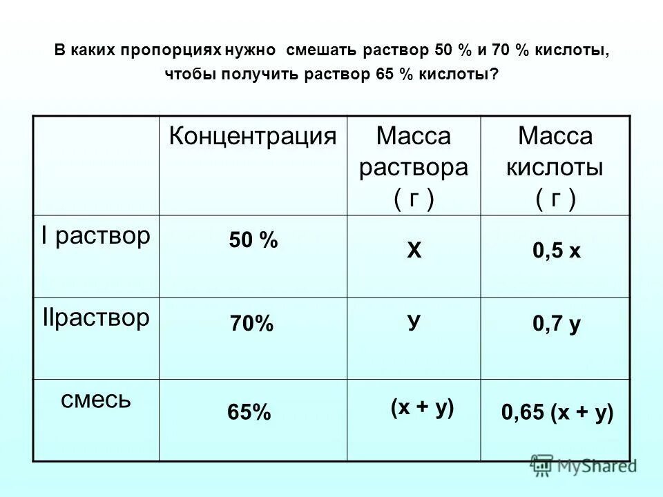 Каким процентом оксида