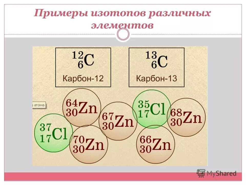 Изотопы тема